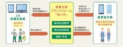 参考あい作運用イメージ