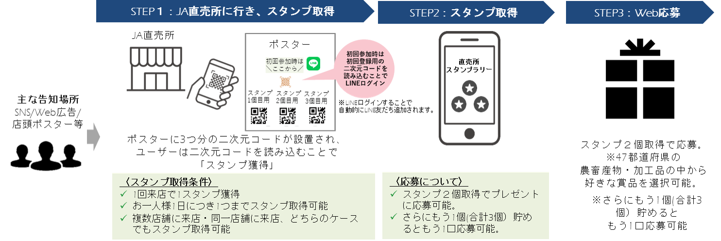 スタンプラリー